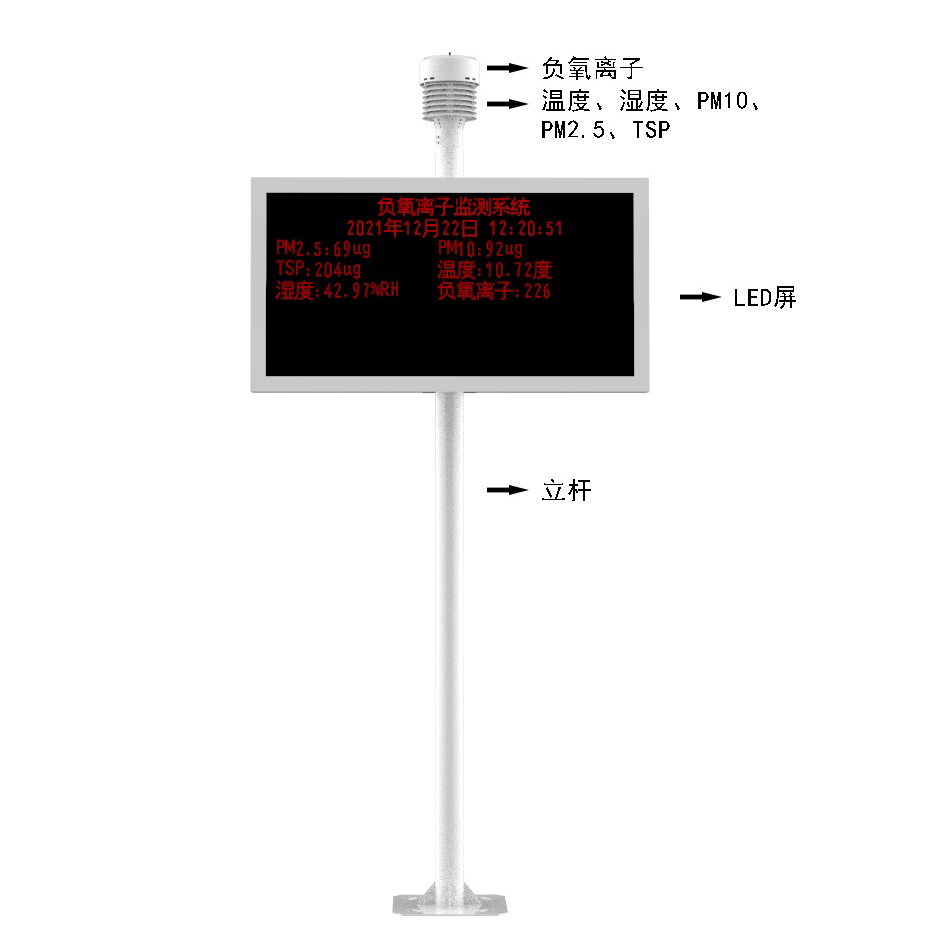 負(fù)氧離子監(jiān)測(cè)儀