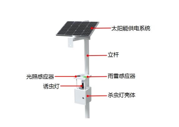 聯(lián)網(wǎng)風(fēng)吸式茶園殺蟲燈產(chǎn)品結(jié)構(gòu)圖