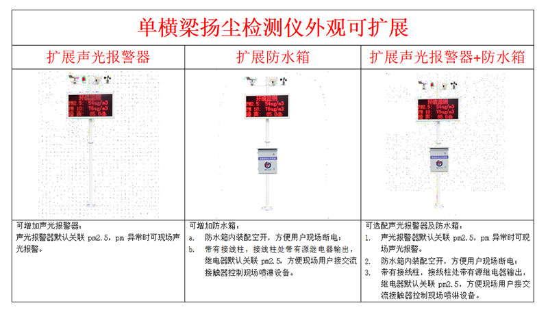 工地?fù)P塵監(jiān)測(cè)系統(tǒng)安裝說明