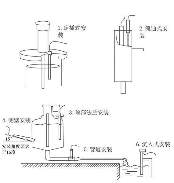 在線濁度水溫傳感器安裝